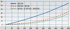 Filtr ogrzewany elektrycznie Typ FSS-…/H350 z wbudowanym termostatem, maks. 350 °C