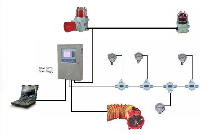 RAEGuard PID model FGM-1000 stacjonarny detektor Lotnych Związków Organicznych firmy RAE Systems