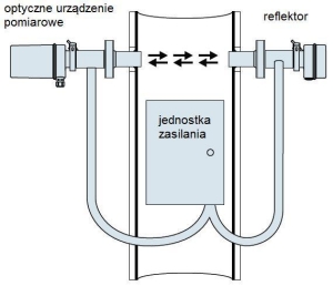 D-R 220 optyczny miernik zapylenia firmy DURAG
