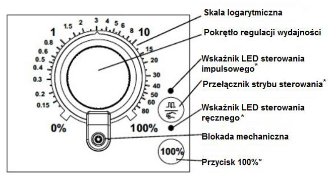 Panel przedni pompy DDE