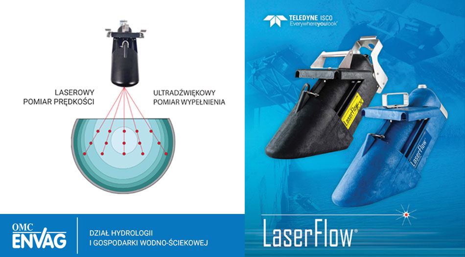 Przepływomierz LaserFlow firmy TELEDYNE Isco