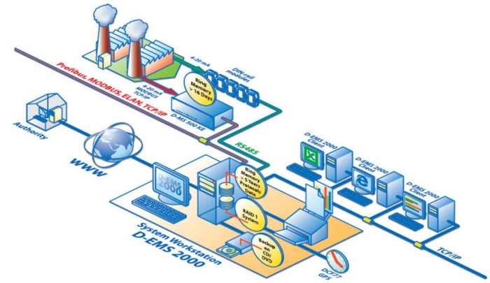 Stacjonarny system monitoringu emisji zgodny z metodykami referencyjnymi