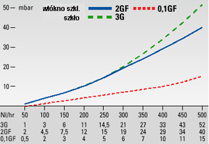 Filtry uniwersalne, seria FP®, FT® Wersje: FP, FT, FS, FSS