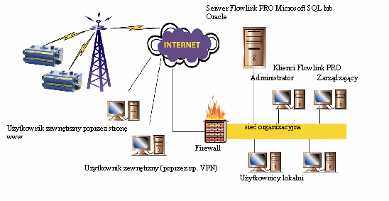 Stacja monitoringu jakości oraz ilości wód powierzchniowych oraz ścieków INTERFEJS URZĄDZEŃ PERYFERYJNYCH 2105 firmy TELEDYNE ISCO OMC Envag. Stacja monitoringu jakości oraz ilości wód powierzchniowych oraz ścieków INTERFEJS URZĄDZEŃ PERYFERYJNYCH 2105 firmy TELEDYNE ISCO