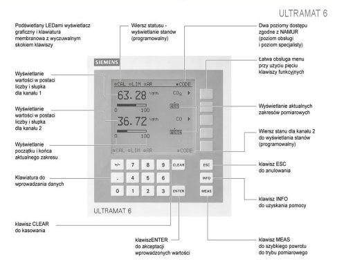 Analizator gazów ULTRAMAT 6